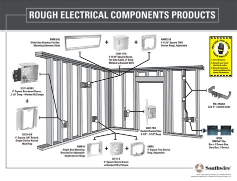 electrical making up boxes rough in|electrical rough in check list.